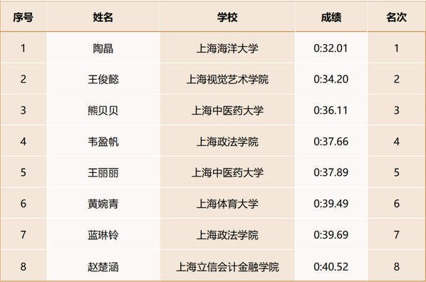 833体育核心通道