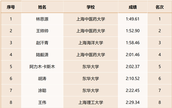 833体育稳定线路