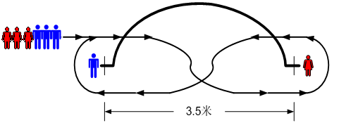 833体育加速节点