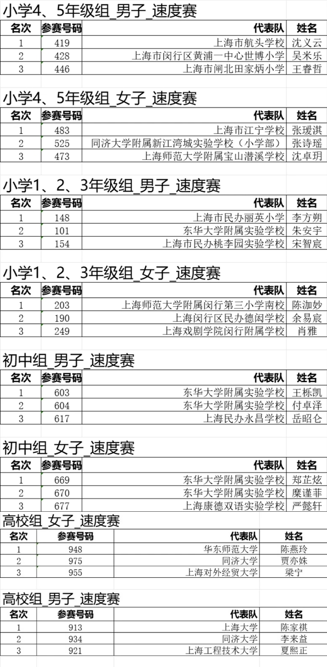 833体育加速节点